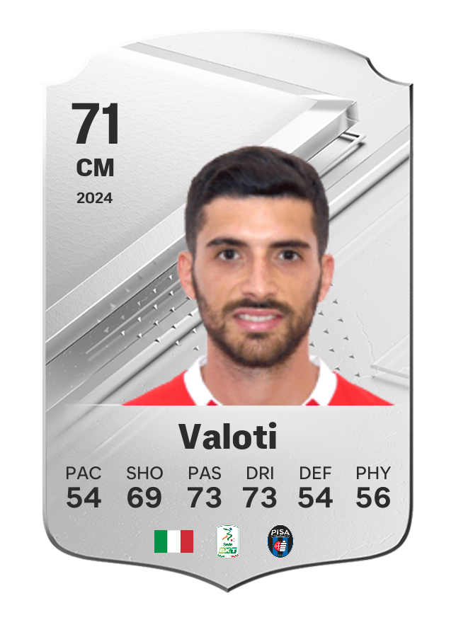 Player card image