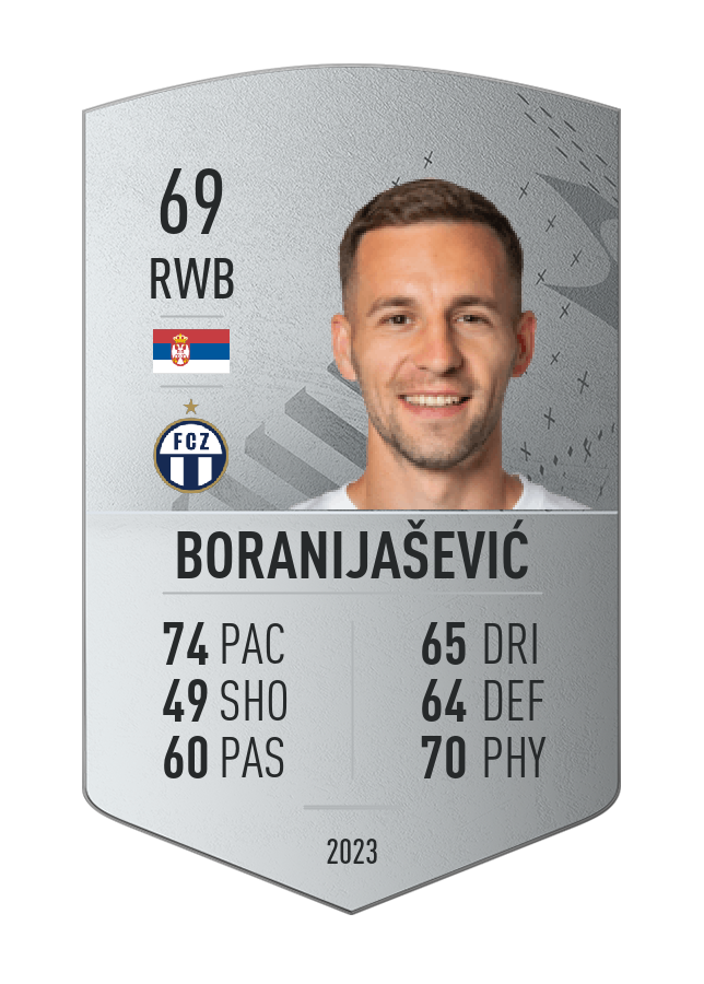Player card image