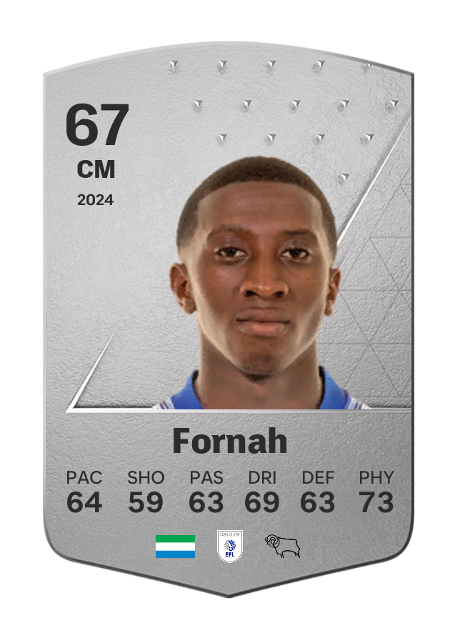 Player card image