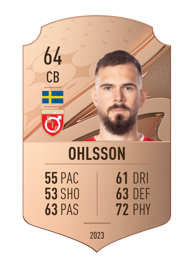 Player card image
