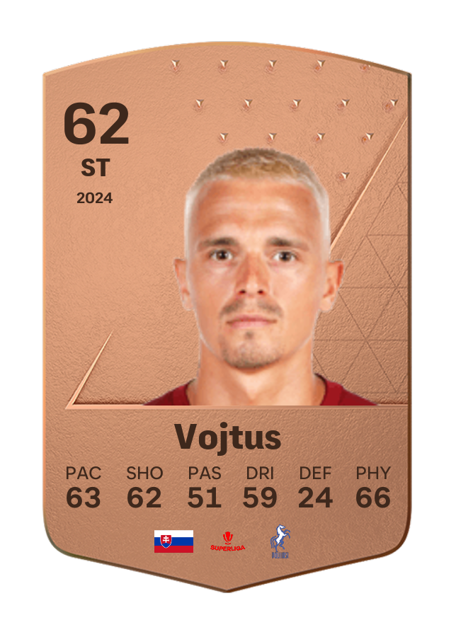 Player card image