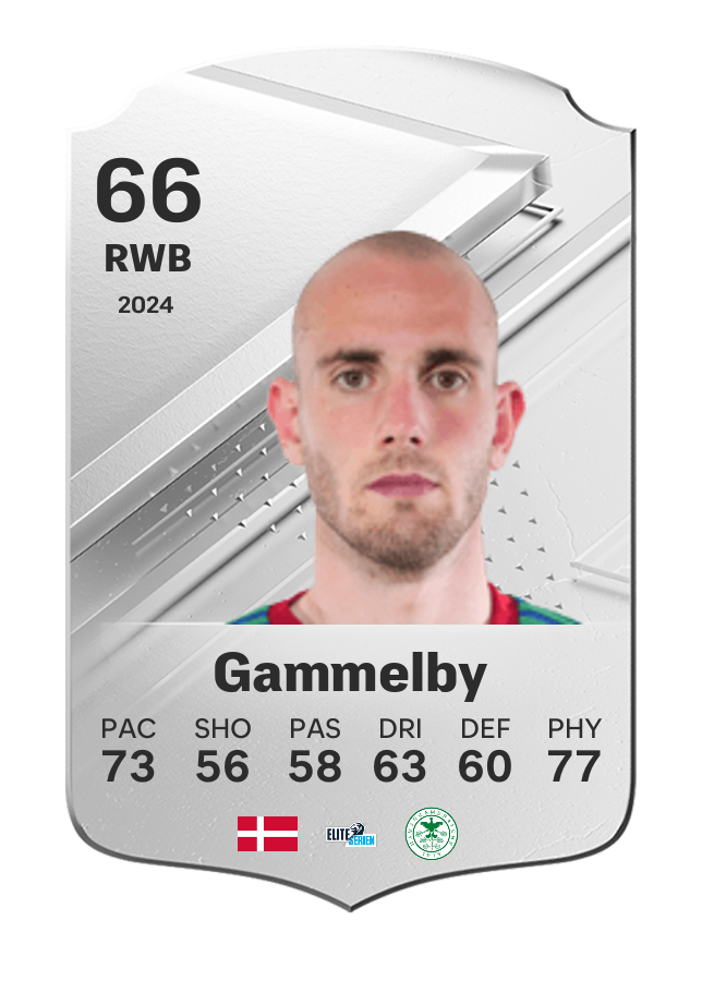 Player card image