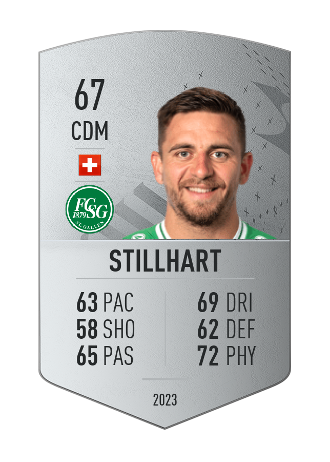 Player card image
