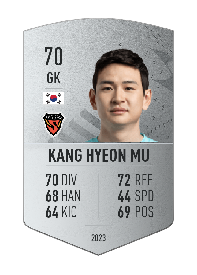 Player card image