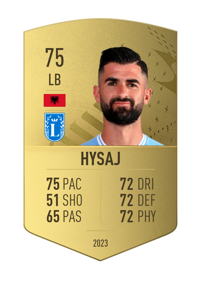 Player card image