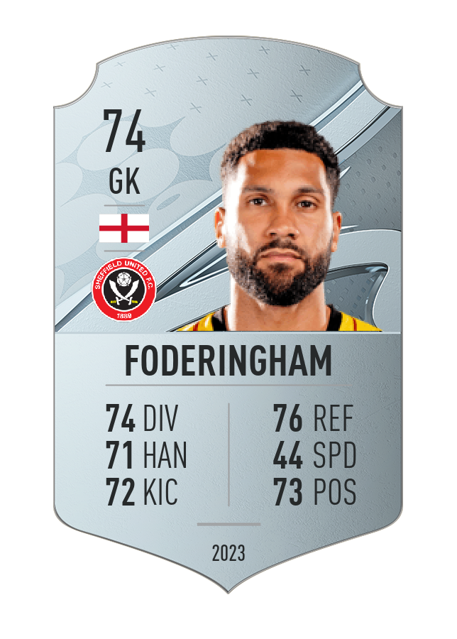 Player card image