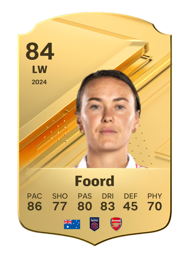 Player card image