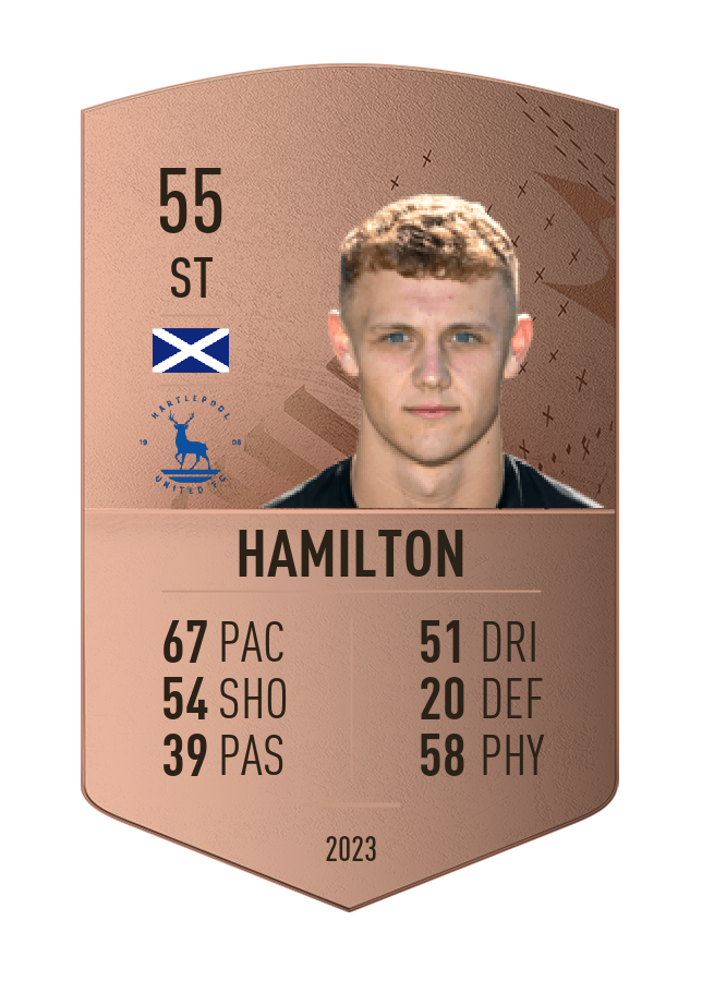 Player card image
