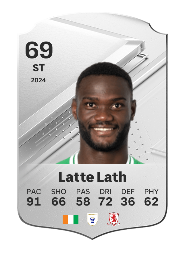 Player card image