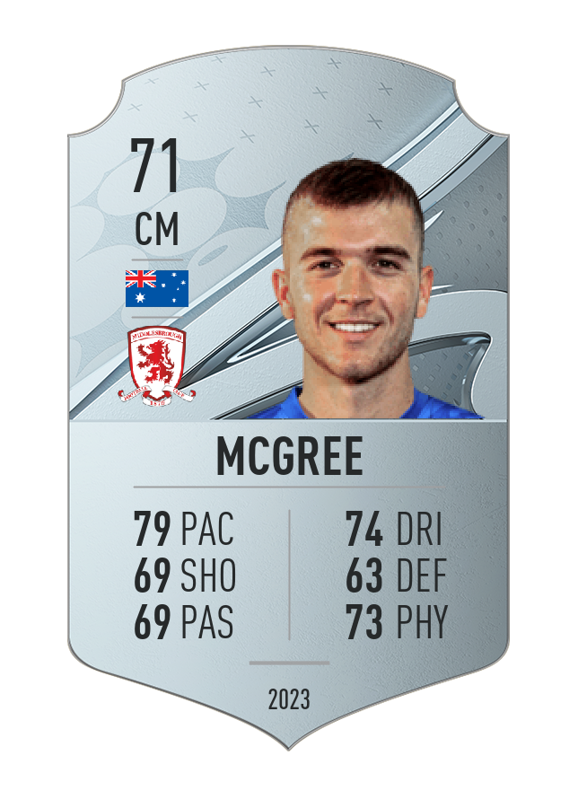 Player card image