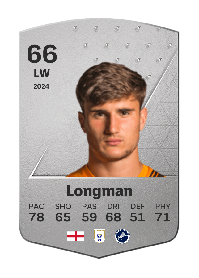 Player card image
