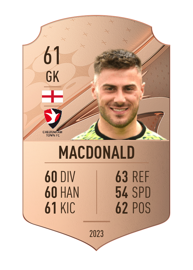 Player card image