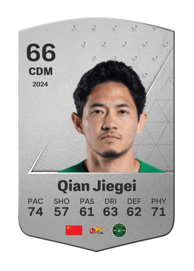 Player card image