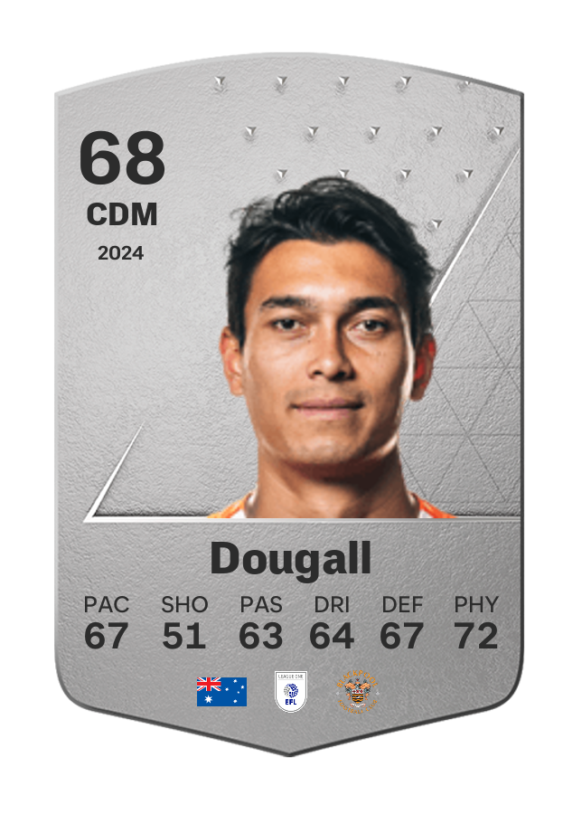 Player card image