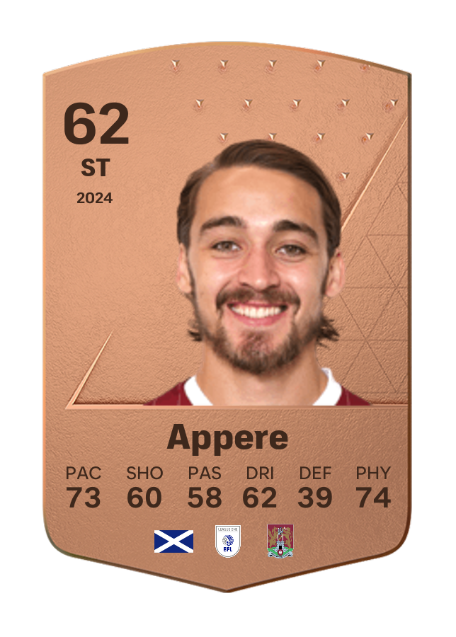 Player card image