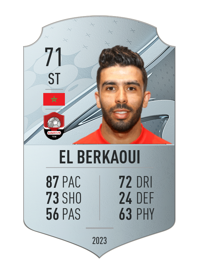 Player card image