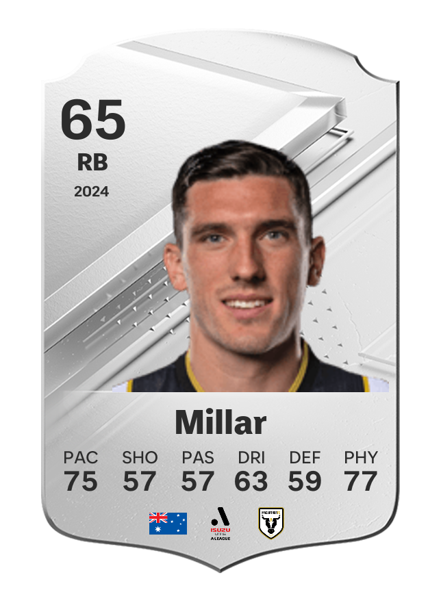 Player card image