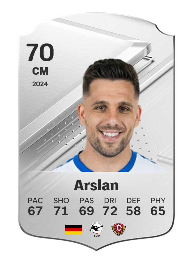 Player card image