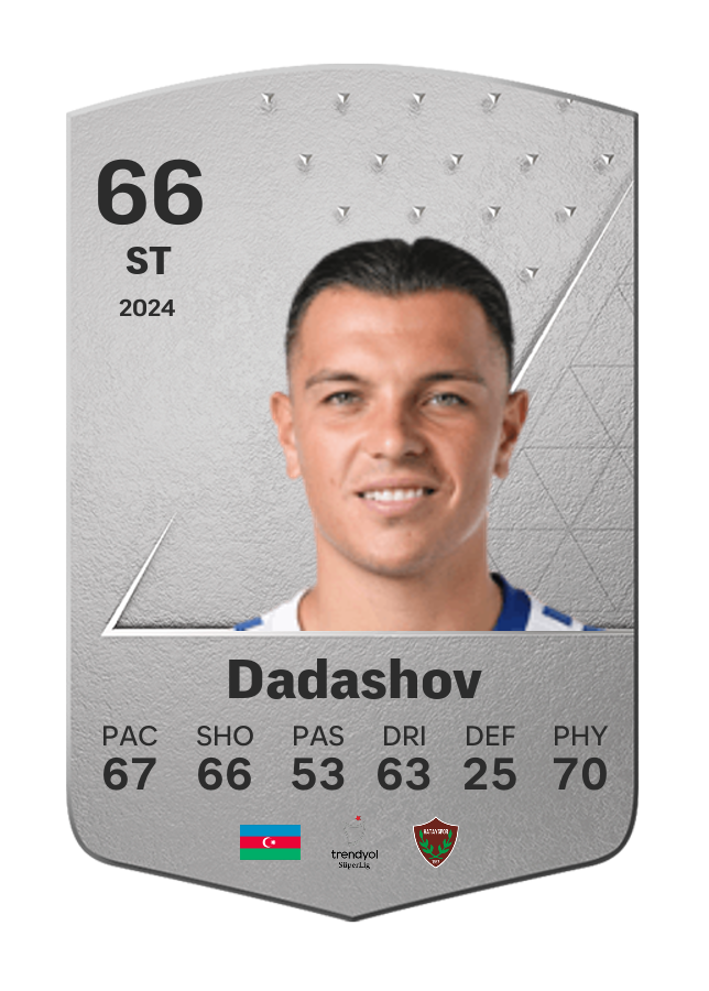 Player card image
