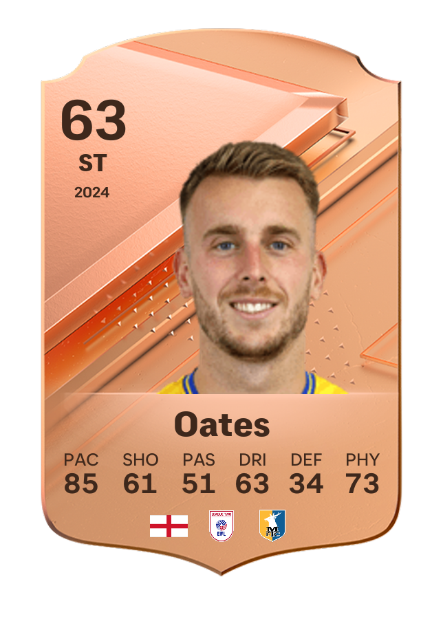 Player card image