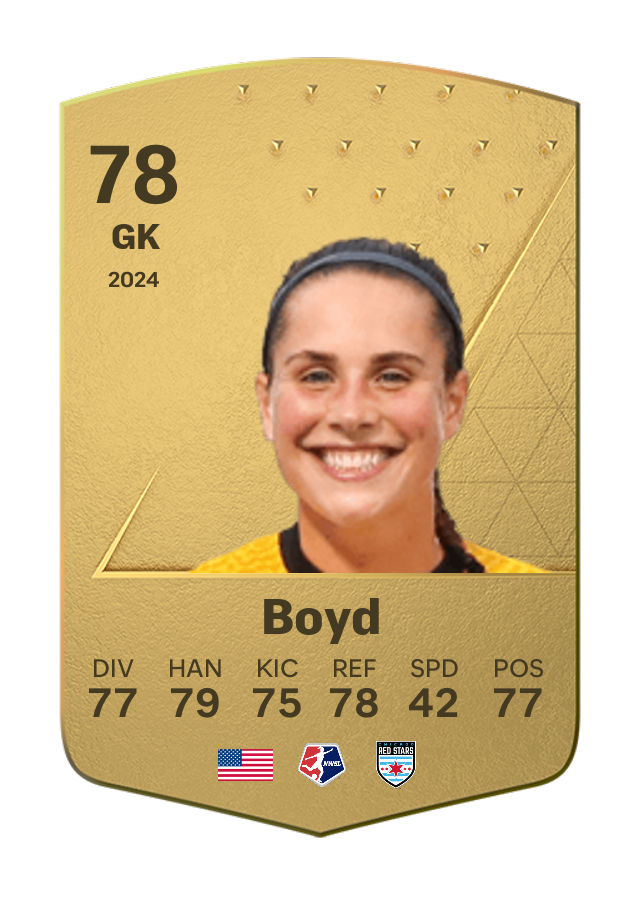 Player card image