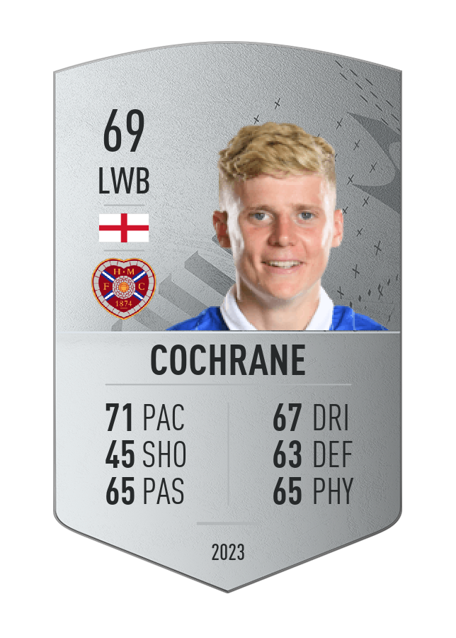 Player card image