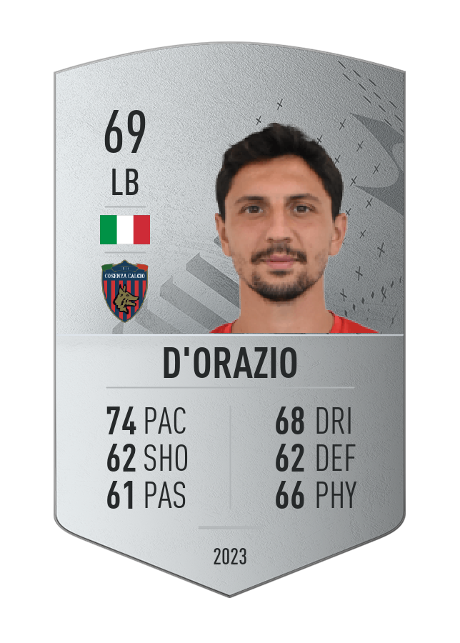 Player card image