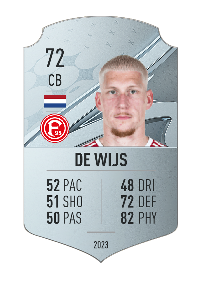 Player card image