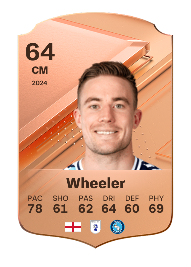 Player card image