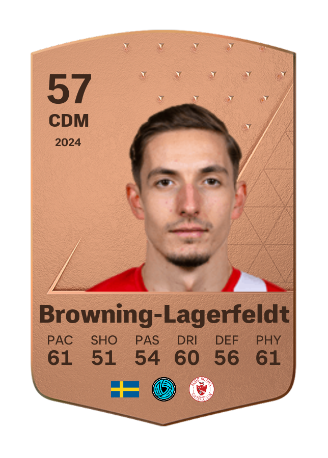 Player card image