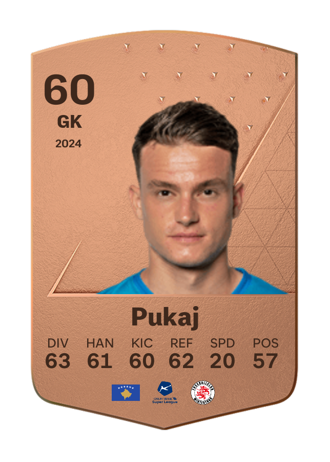 Player card image