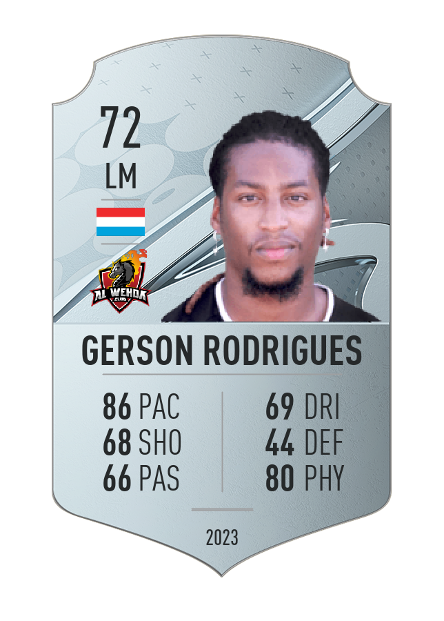 Player card image