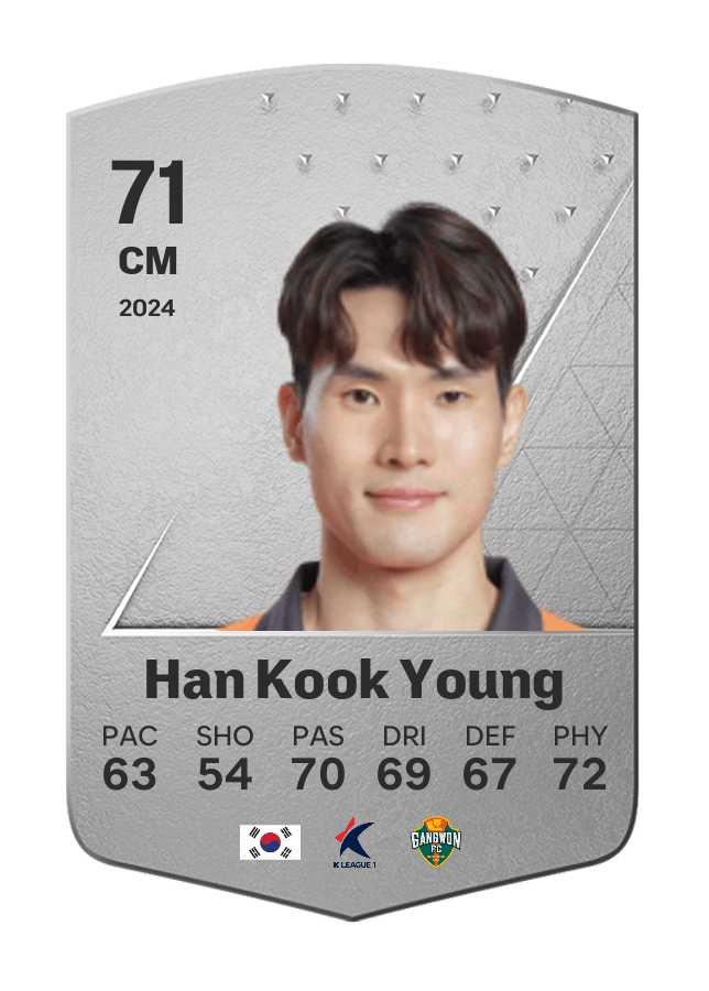 Player card image