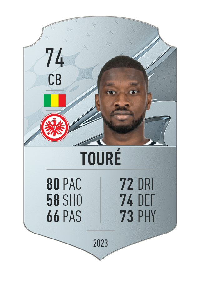 Player card image