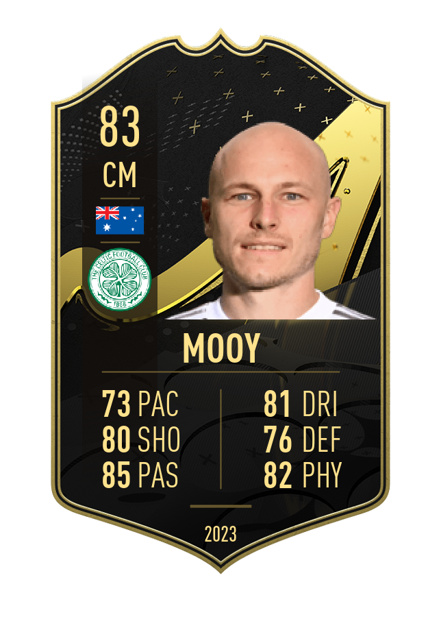Player card image