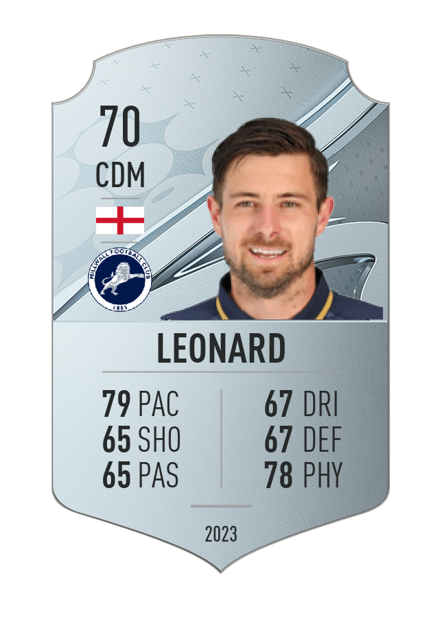 Player card image