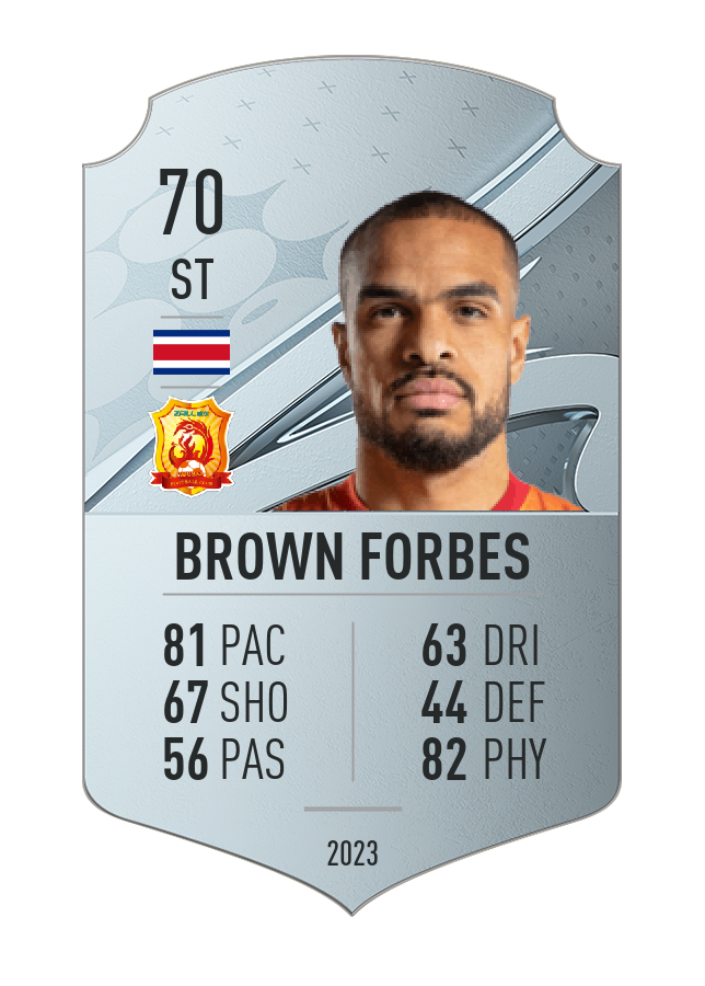 Player card image
