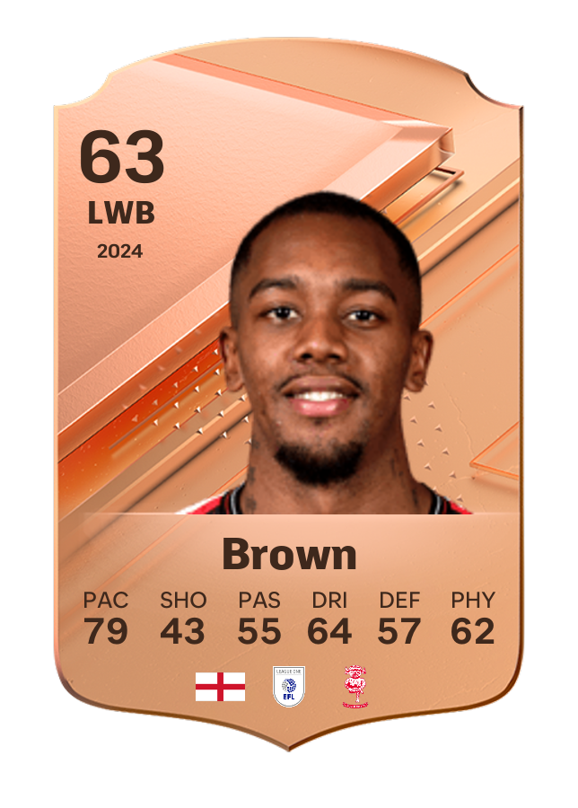 Player card image