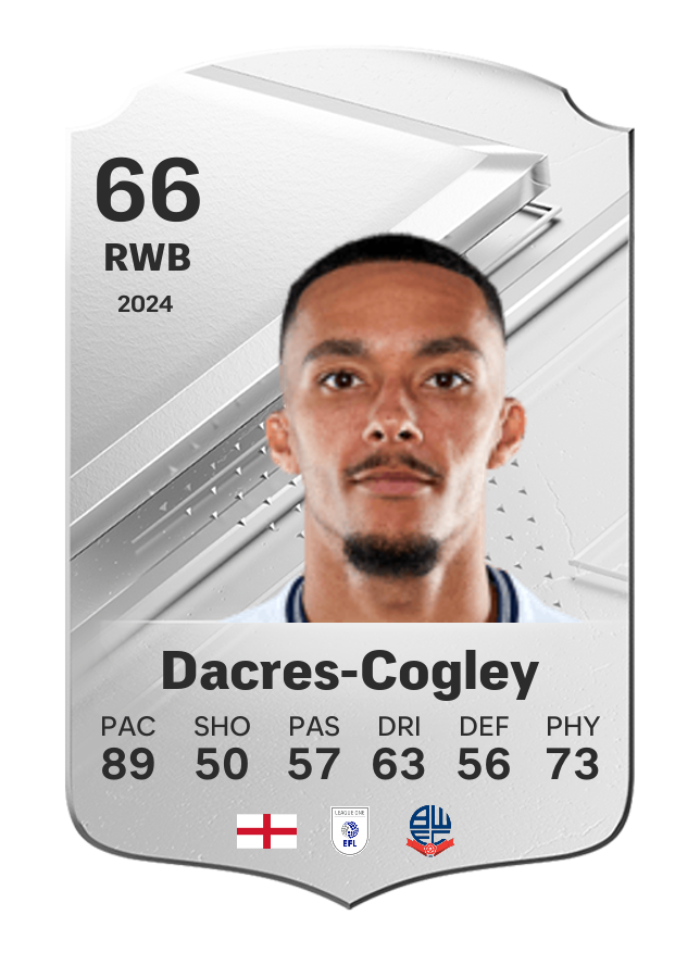 Player card image