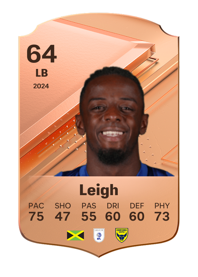Player card image
