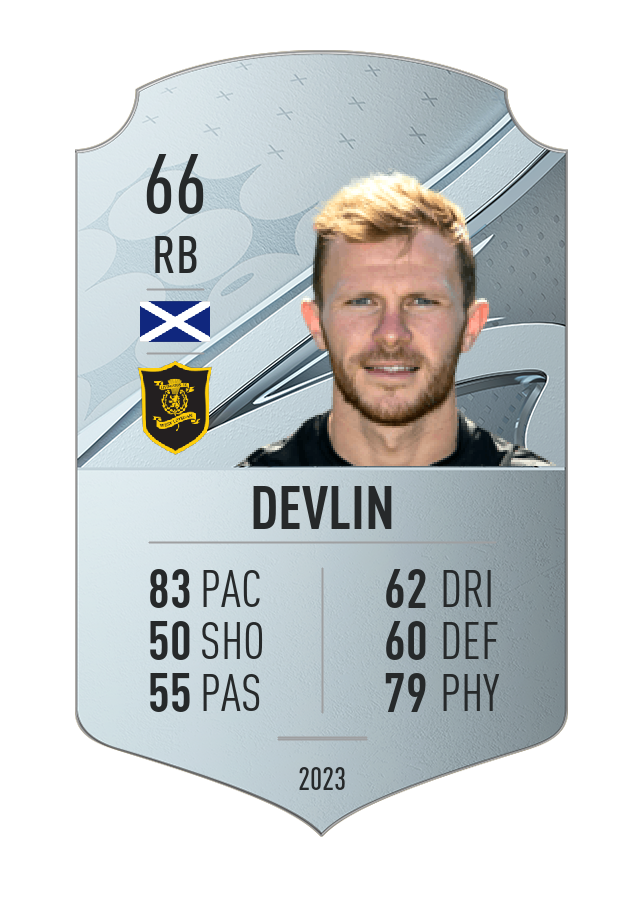 Player card image