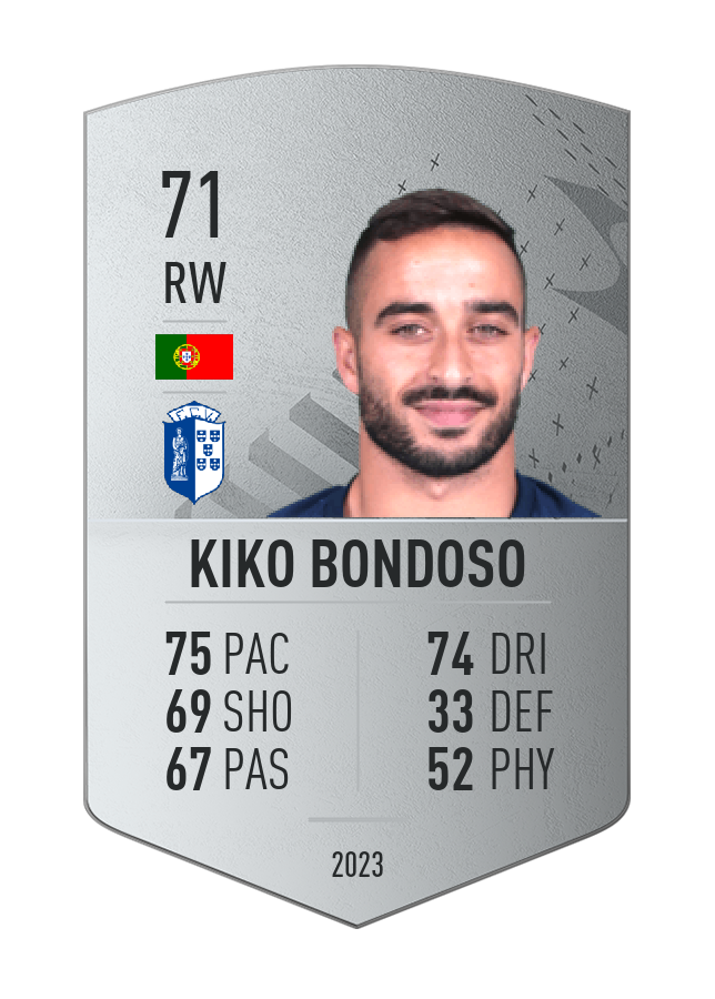 Player card image