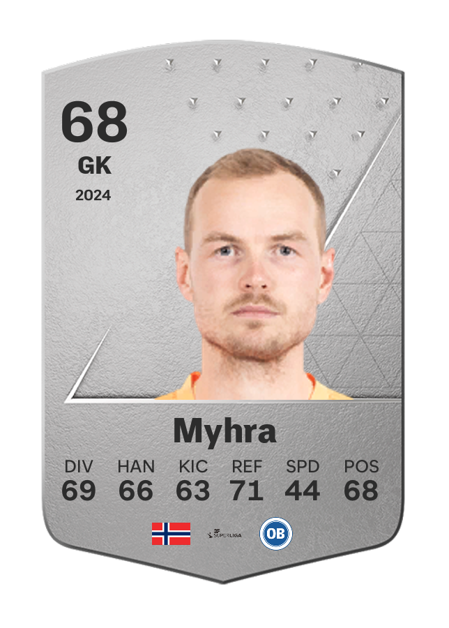 Player card image