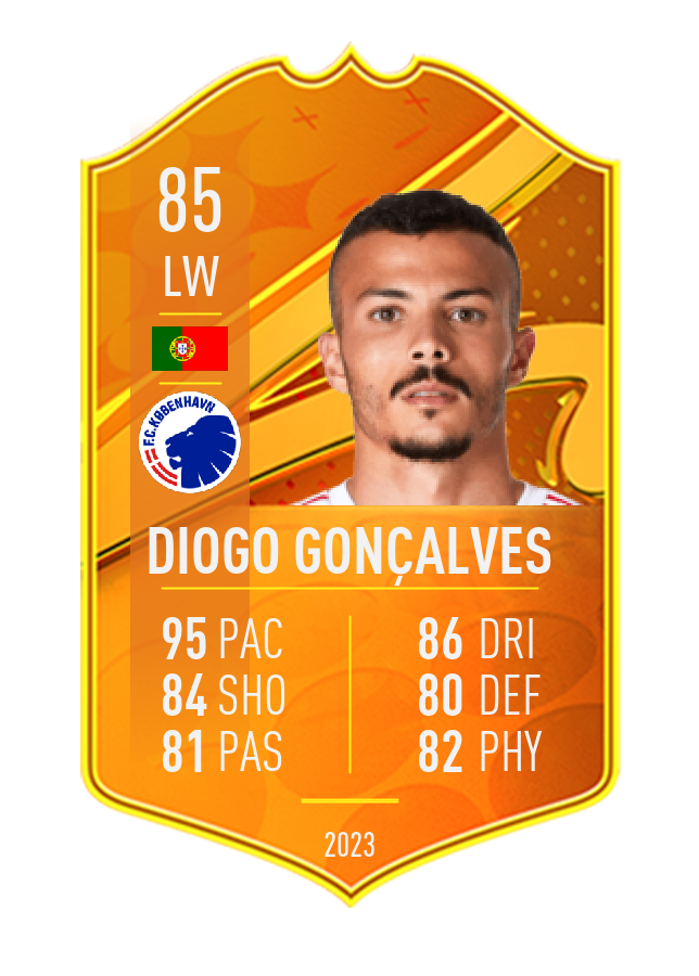 Player card image
