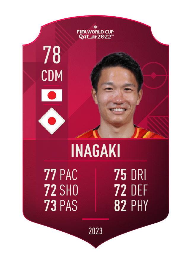 Player card image