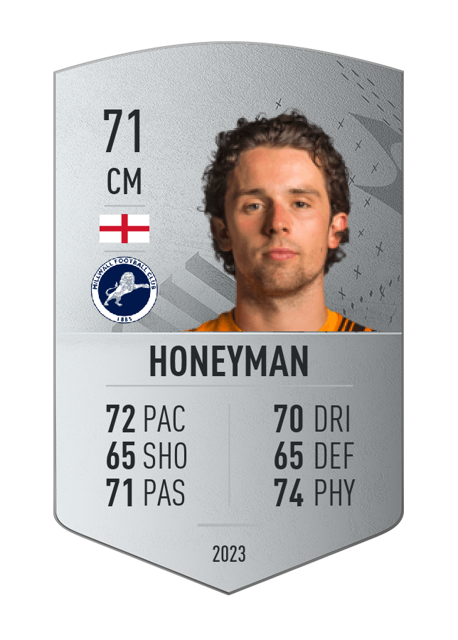 Player card image