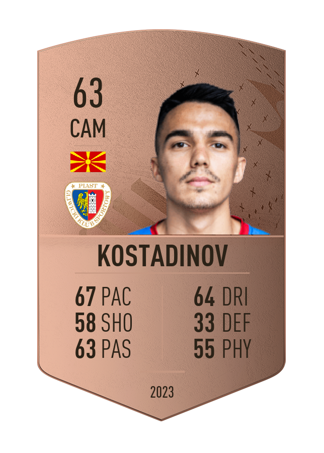 Player card image