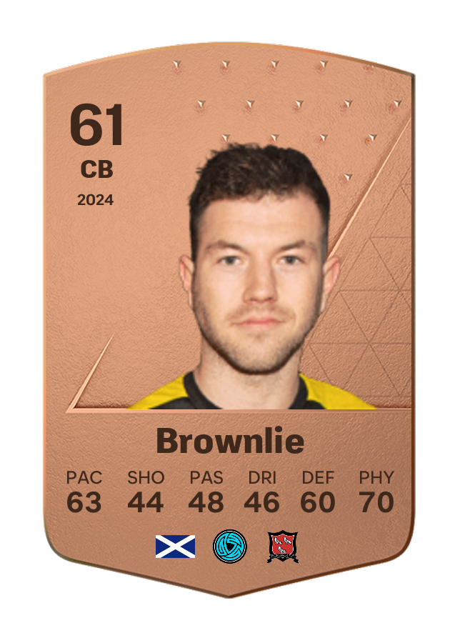 Player card image