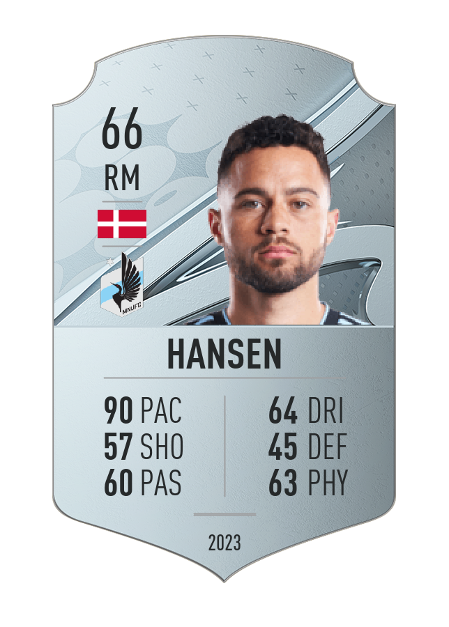 Player card image