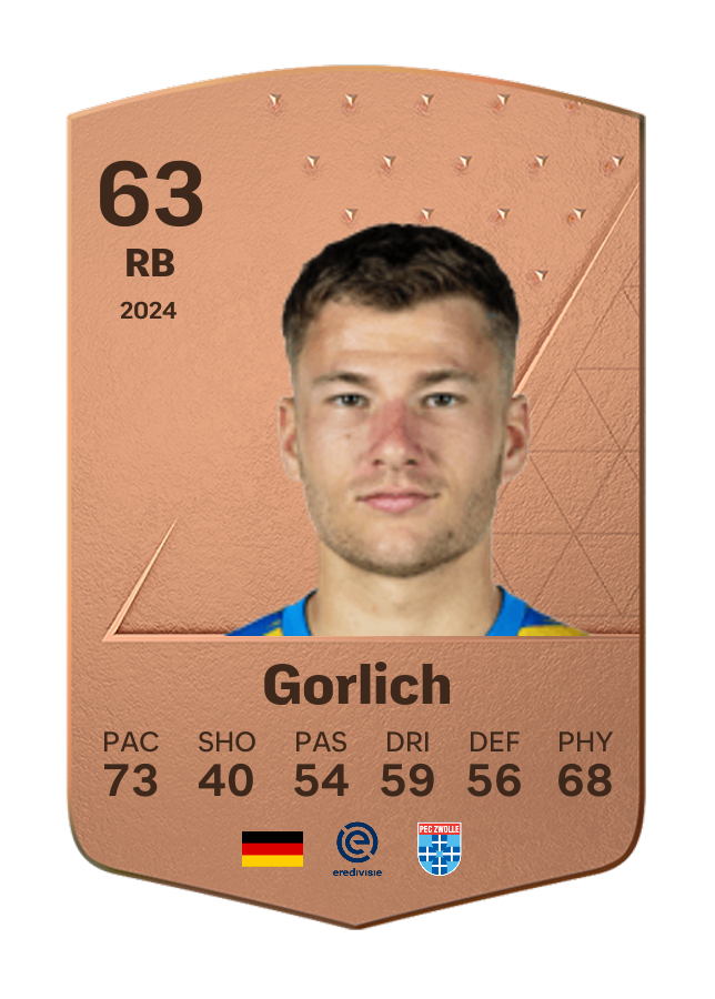 Player card image